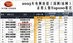 2025届单元就业的生有66%都正在国有企业就业